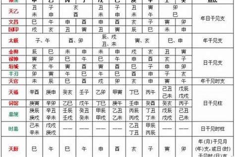 八字 喜忌